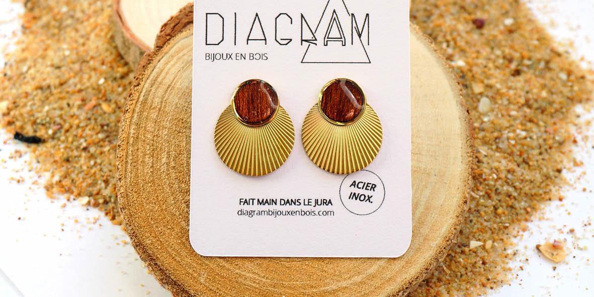 Boucles cle o